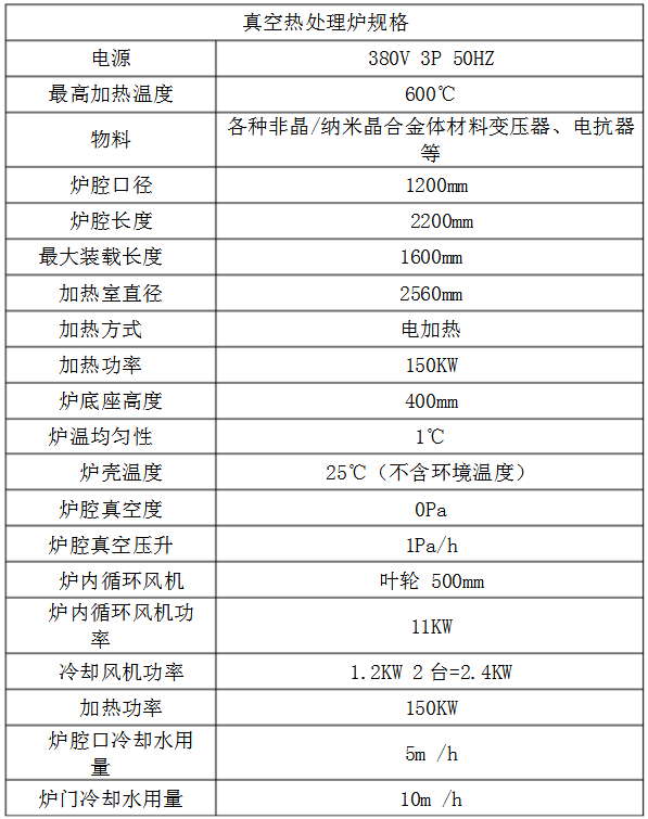 真空熱處理爐規格表.jpg